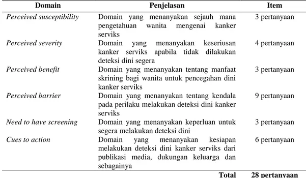 Tabel 2. Konten Kuesioner CPC-28 10,17