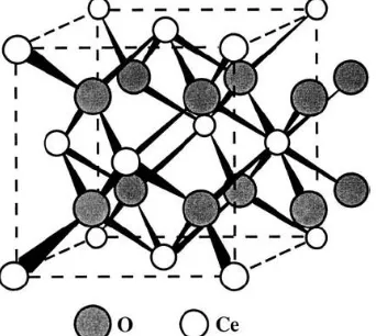 Gambar 2.4 Struktur fluorit CeO 2 (Trovarelli, 2006) 