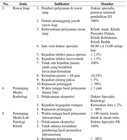 Tabel 2.2 (Lanjutan)  