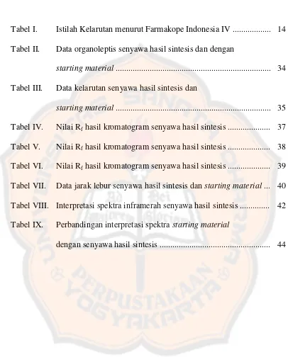 Tabel I.  Istilah Kelarutan menurut Farmakope Indonesia IV ..................  14 