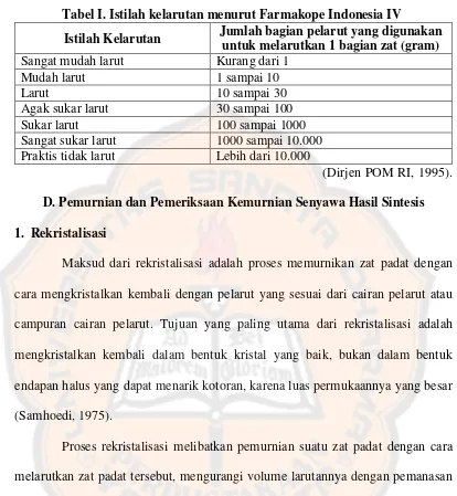 Tabel I. Istilah kelarutan menurut Farmakope Indonesia IV 