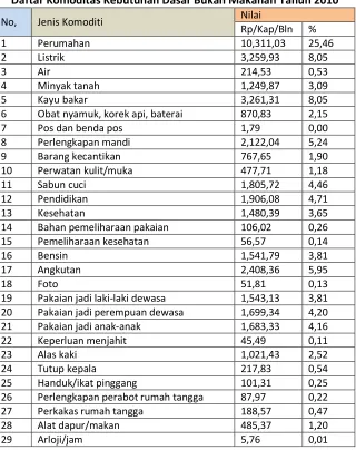 Tabel 2 