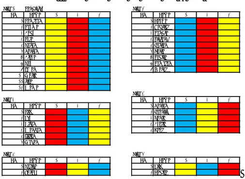 Tabel 1  Hasil sampel warna dan bidang pada 36 anak. 