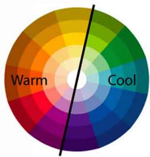 Gambar 6  Lingkaran warna panas dan dingin (Sumber: http://www. 