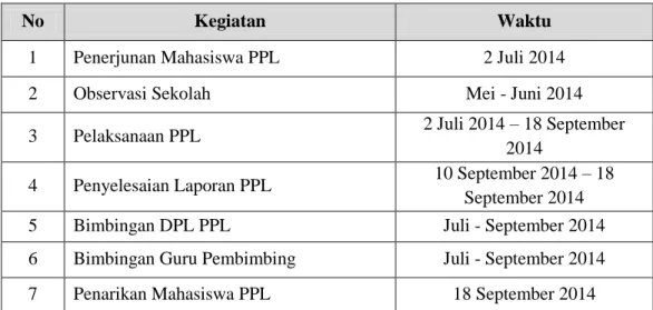 Tabel 4. Program kegiatan PPL 