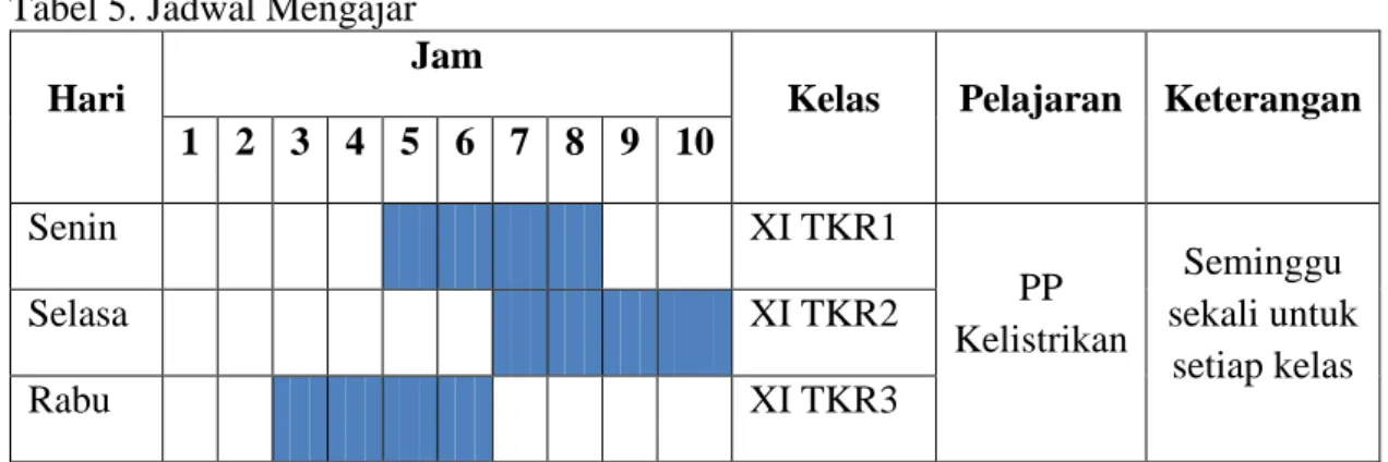 Tabel 5. Jadwal Mengajar  Hari 