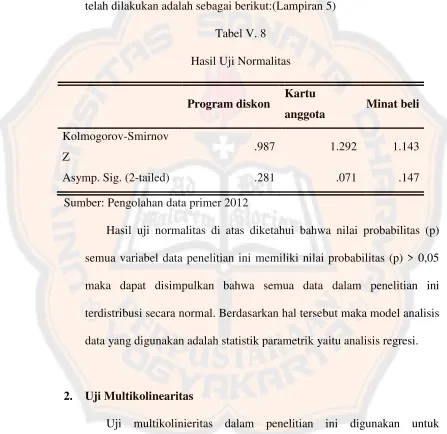 Tabel V. 8Hasil Uji Normalitas