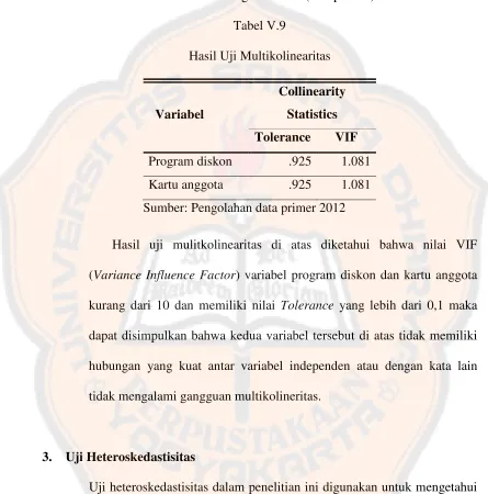 Tabel V.9Hasil Uji Multikolinearitas