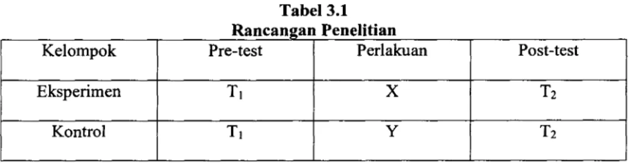 Tabel 3.1  Rancan an Penelitian 