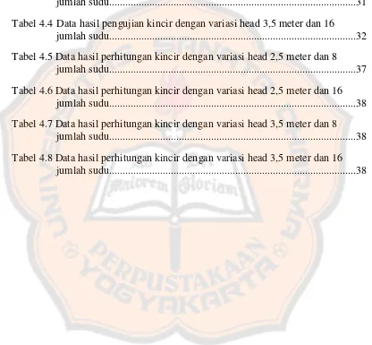 Tabel 4.4 Data hasil pengujian kincir dengan variasi head 3,5 meter dan 16 