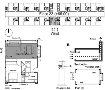 Gambar 1.2 Layout Bangunan Apartemen Dengan  Ventilation shaft (Atas), Posisi Penempatan Ventilation shaft Pada Unit apartemen (Kiri) dan  Gambar Potongan Unit Apartemen Dengan Ventilation shaft (Kanan) (Prajongsan, 2011) 