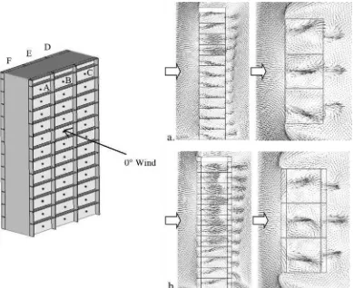 Gambar 2.10 Aliran angin di dalam ruangan pada bangunan   high-rise (a) tanpa balkon dan (b) dengan balkon  (Mohamed dkk, 2014) 