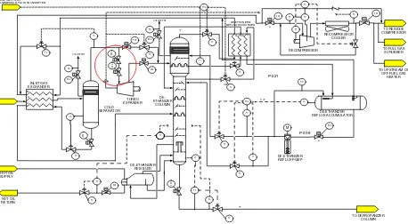 Gambar 4.3. P&ID dari Shut Down Valve pada Sistem Gas Kriogenik 