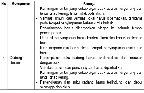 gambar teknis rinci sistem elektrikal dan mekanikal; 