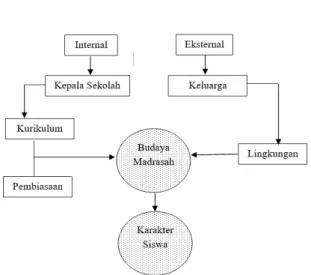 Tabel 1. Hasil penmbiasaan budaya 