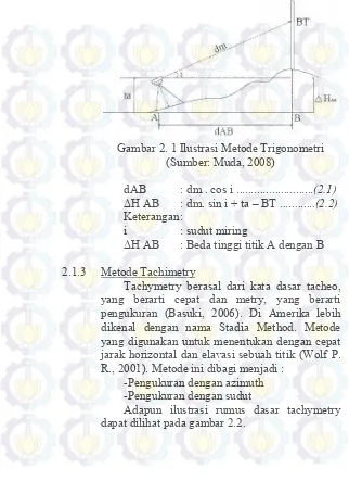 Gambar 2. 1 Ilustrasi Metode Trigonometri 