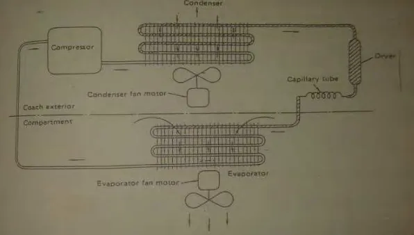 Gambar 2.1. Siklus Refrigerant pada AC Paket K1  