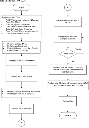 Gambar 3.1 Diagram Alir Penelitian 