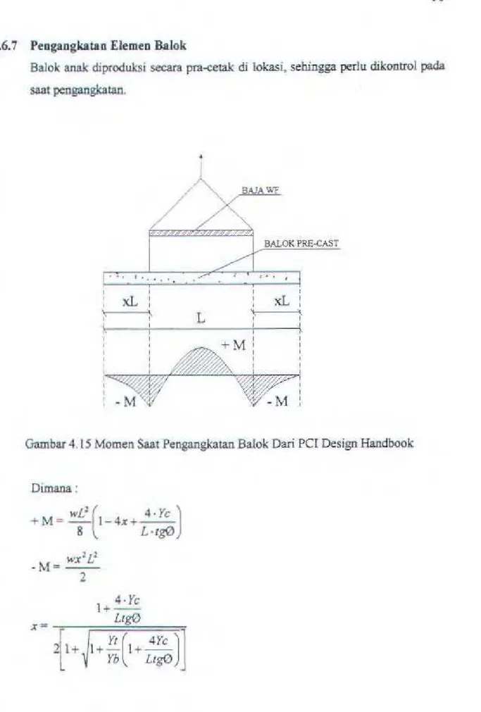 Gambar 4.15 Momen Saat Pengangkatan Balok Dari PCI Design Handbook 