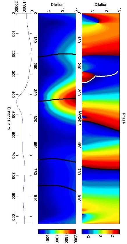 Gambar 4.5 Visualisasi phase dan modulus sayatan E-E’wavelet vertikal pada turunan kedua (V2)  