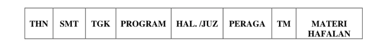 Tabel  1.1  :  Hasil  Dokumentasi  Target  Program  Bijaq  Qur’an  Training Centre Dengan Metode Ummi  