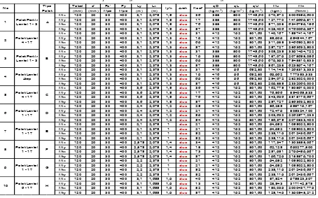 Tabel 4. 10 Rekap Perhitungan Momen Nominal Pada Penulangan Pelat 