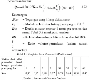Tabel 3. 1 Koefisien Susut Pascatarik (Post tension) 