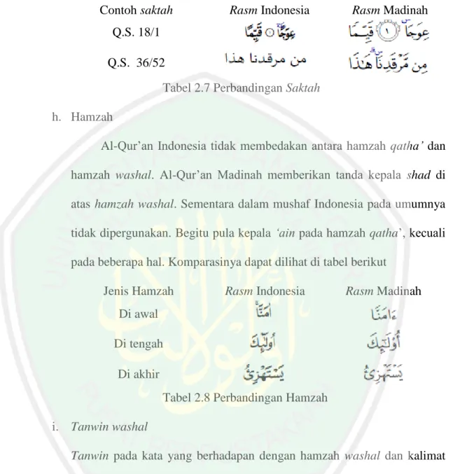 Tabel 2.7 Perbandingan Saktah  h.  Hamzah 