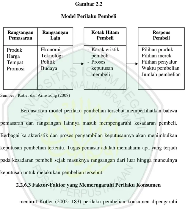 Gambar 2.2  Model Perilaku Pembeli 