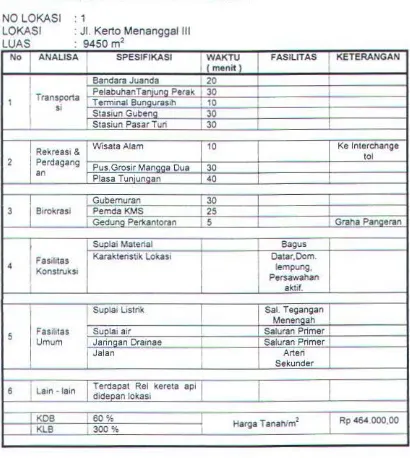 Tabel 3.2 Spesifikasi Lokasi Jl. Kerto Menanggal Ill 