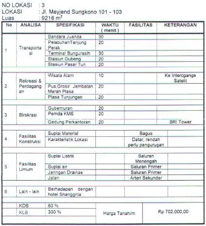 Tabel 3.4 Spesifikasi Lokasi Jl. Mayjend Sungkono 101 - 103 