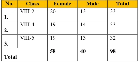 Table 3.3.1 Total Number of Students in Three Classrooms 