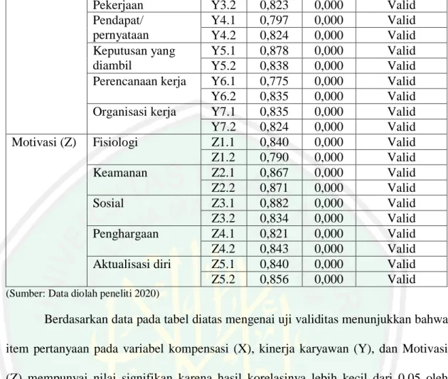 Tabel 4.9  Hasil Uji Reliabilitas 