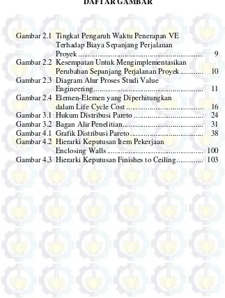 Gambar 2.1 Tingkat Pengaruh Waktu Penerapan VE  