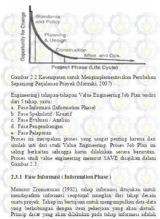 Gambar 2.3. 