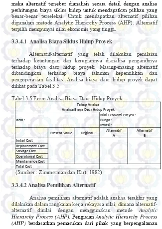 Tabel 3.5 Form Analisa Biaya Daur Hidup Proyek 