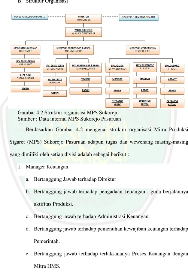 Struktur Organisasi Mitra Produksi Sigaret Mps Sukorejo