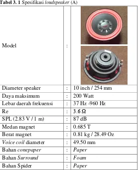 Tabel 3. 1 Spesifikasi loudspeaker (A) 