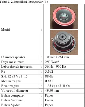 Tabel 3. 2 Spesifikasi loudspeaker (B) 
