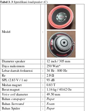 Tabel 3. 3 Spesifikasi loudspeaker (C) 