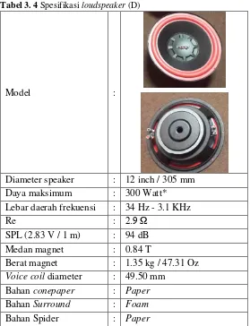 Tabel 3. 4 Spesifikasi loudspeaker (D) 