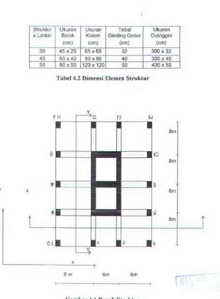 Tabel 4.2 Oimeosi Elemeo Struktur 