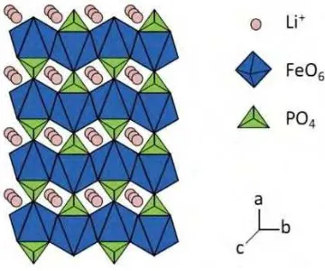 Gambar 2.1 Struktur Kristal LiFePO4 (Zhang, 2012) 
