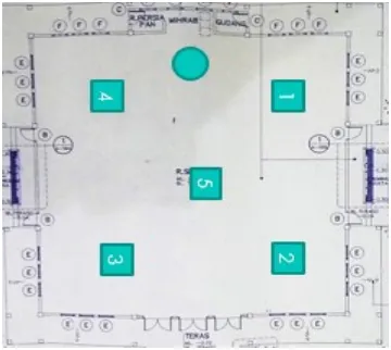 Tabel 3.2 Material Masjid Darul Hikmah 