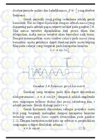 Gambar 2.6 Rekaman gerak harmonik 