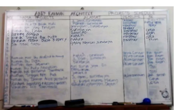 Gambar 3 Jadwal Proyek Kantor 