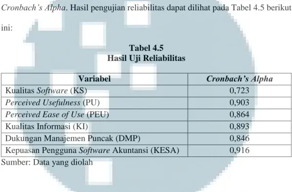 Tabel 4.5  Hasil Uji Reliabilitas 