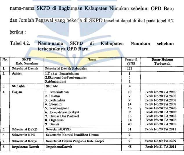Tabel 4.2.  Nama-nama  SKPD  di  Kabupaten  Nunukan  sebelum  terbentuknya OPD Baru. 
