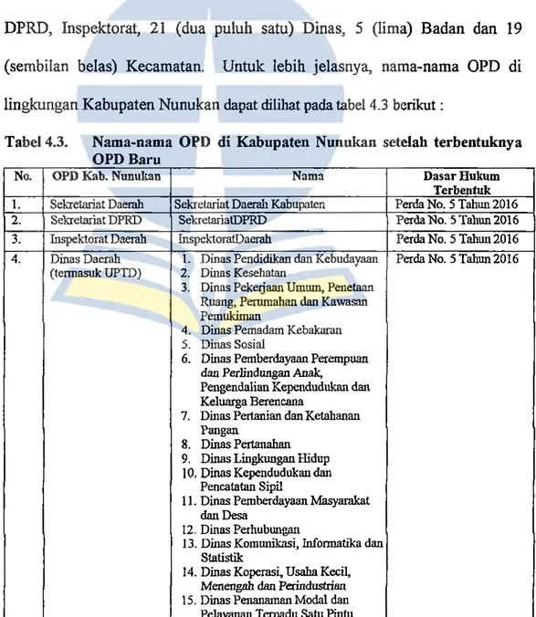 Tabel 4.3.  Nama-nama  OPD  di  Kabupaten  Nunukan  setelah  terbentuknya  OPDBaru 