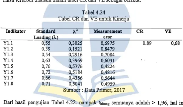 Tabel CR dan VE untuk Kinerja 